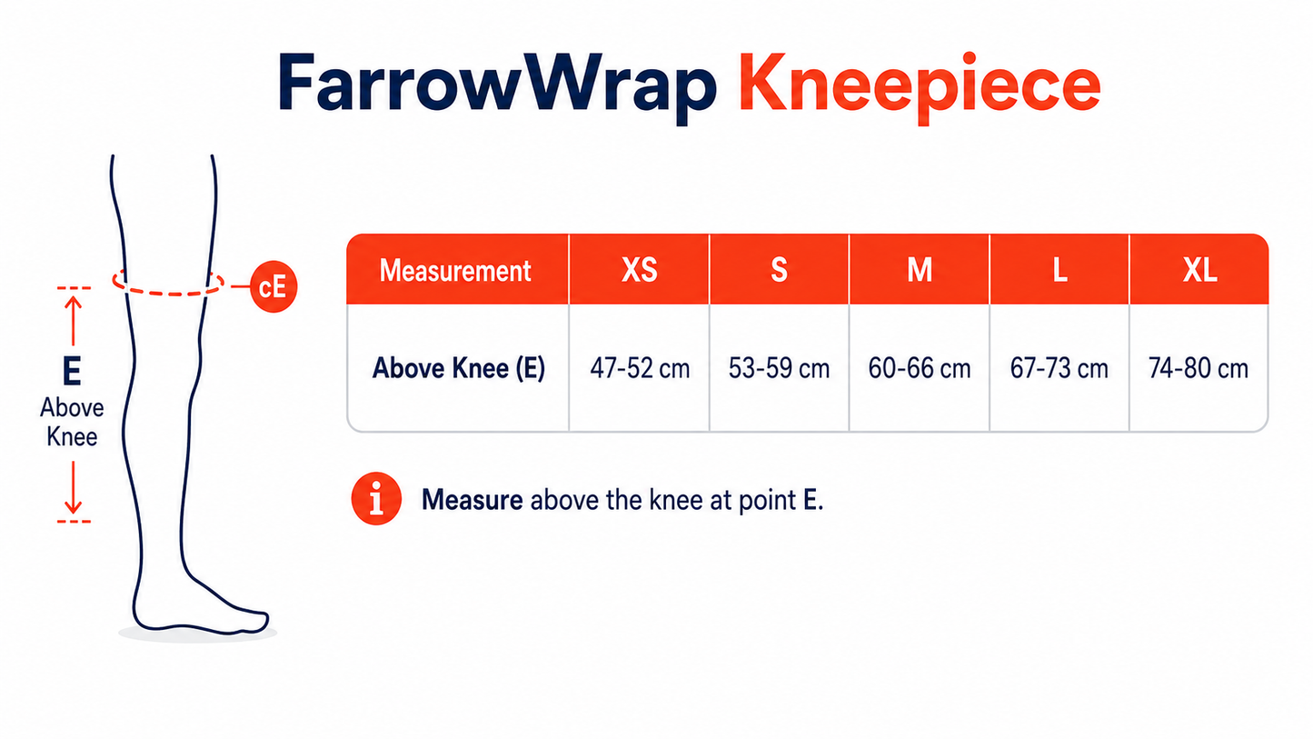 FarrowWrap® STRONG Kneepiece
