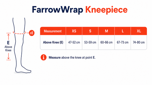 FarrowWrap® STRONG Kneepiece