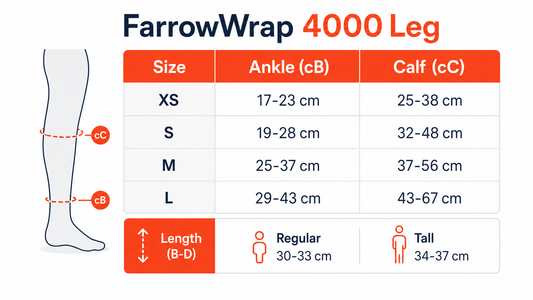 FarrowWrap 4000 Leg Stretch Compression Wrap