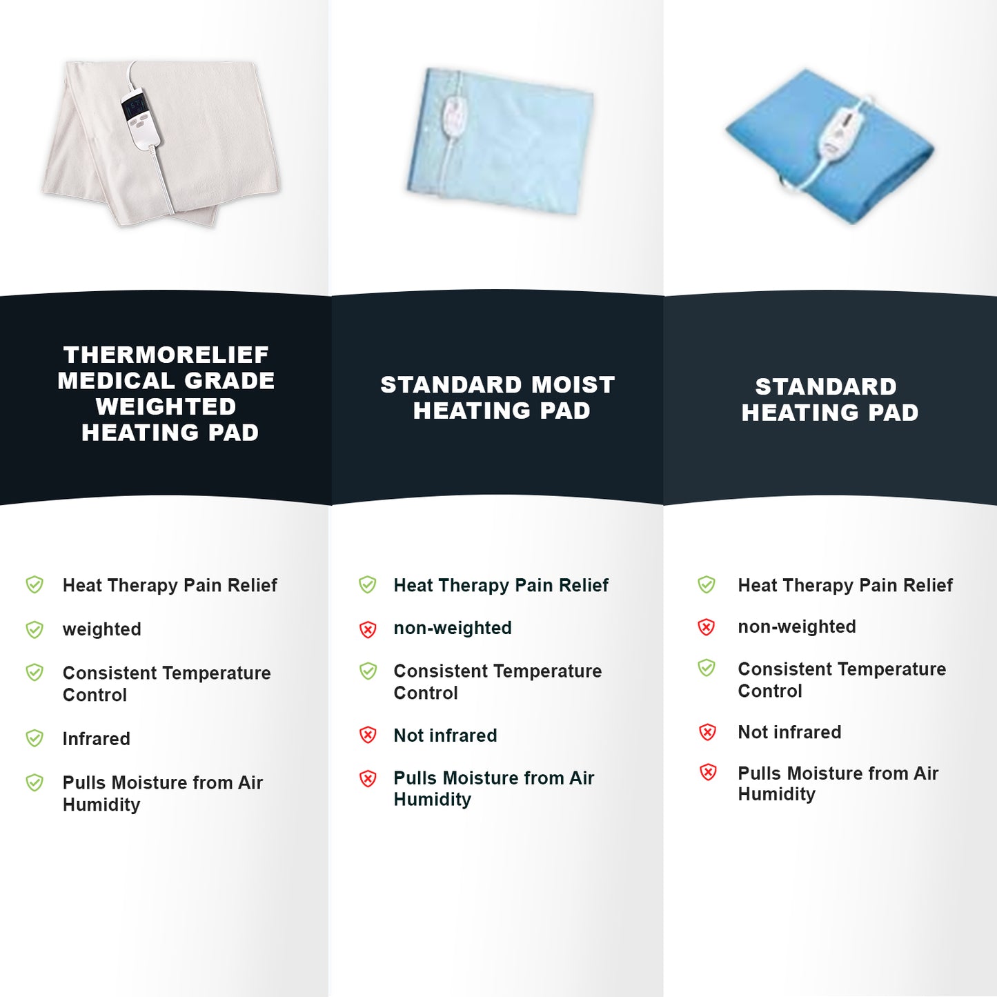 Comparison chart of different heating pads with images and features listed.