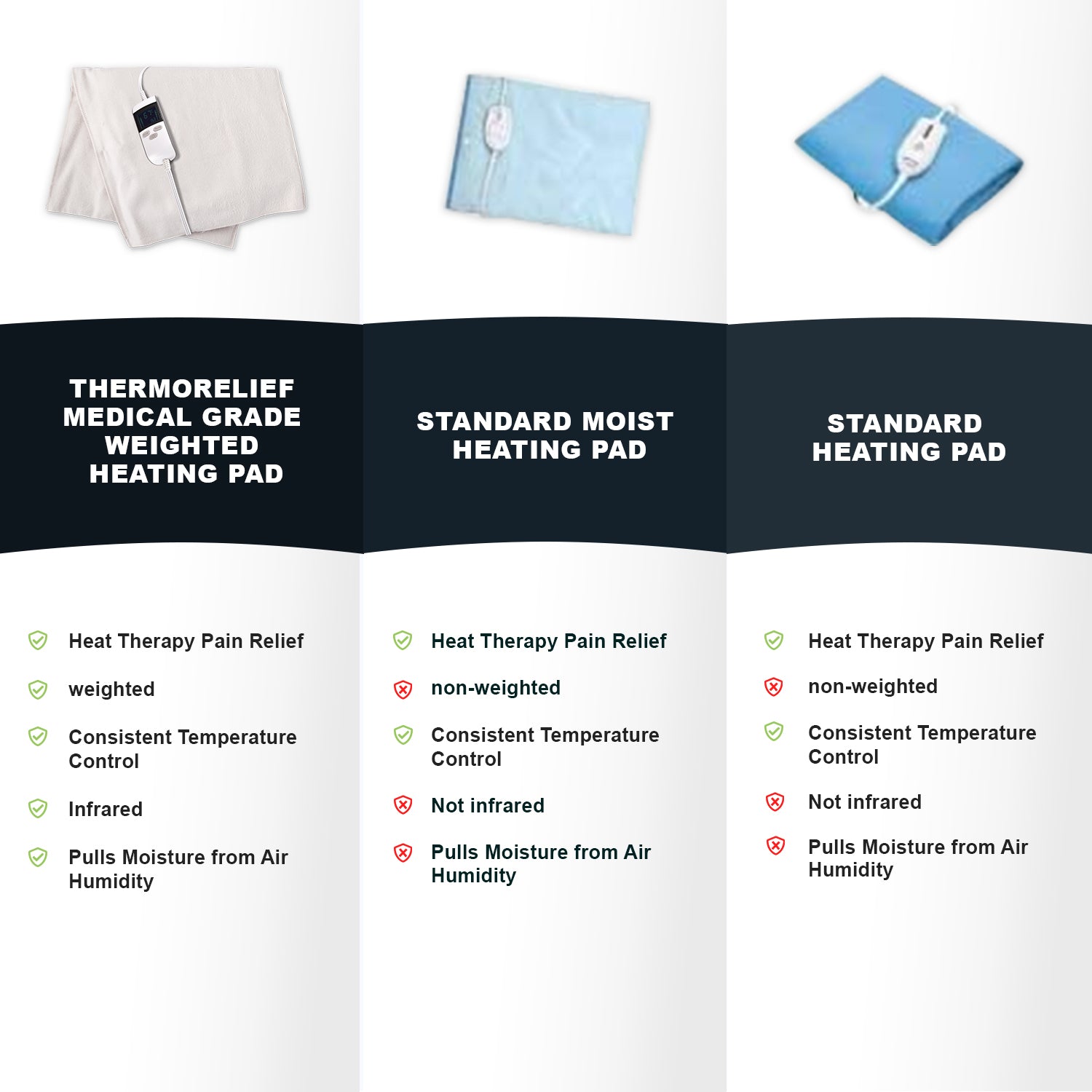 Comparison chart of different heating pads with images and features listed.