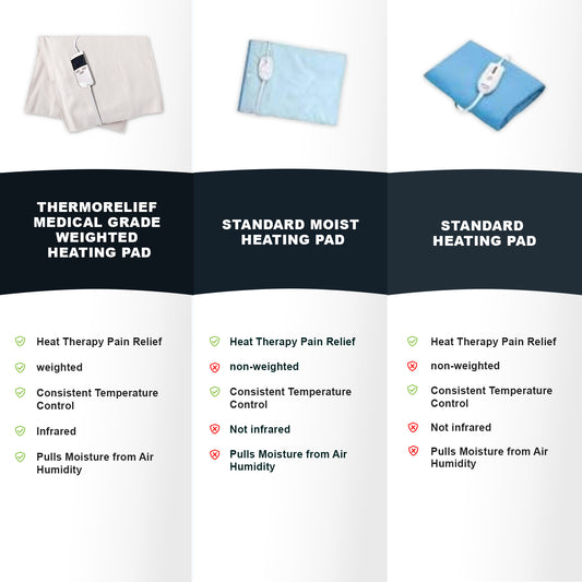 Comparison chart of different heating pads with images and features listed.